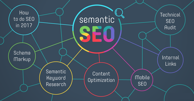 What is Semantic SEO? And How Semantic SEO Completely Changes Your Approach to Content
